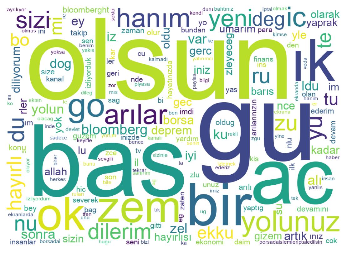 Word cloud tweet