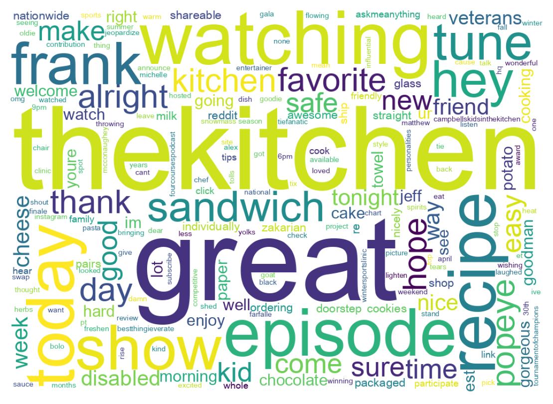 Wordcloud of tweets