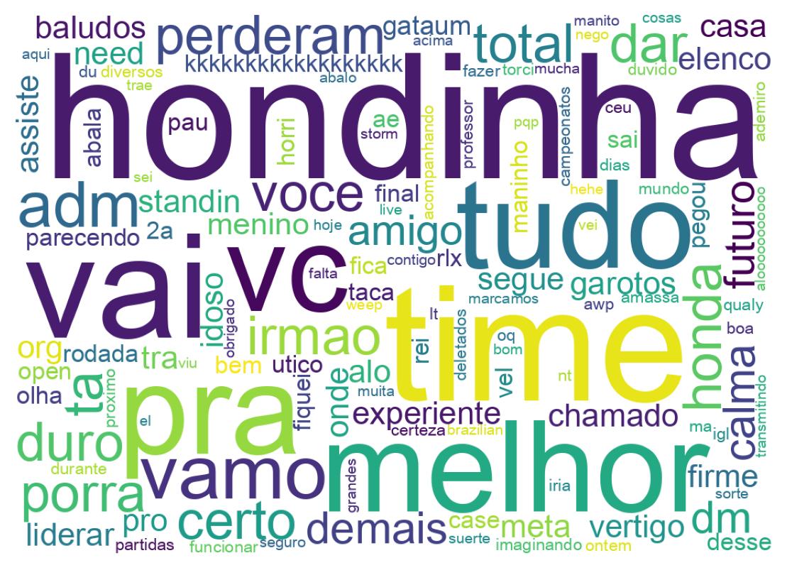 Nuvem de palavras dos tweets