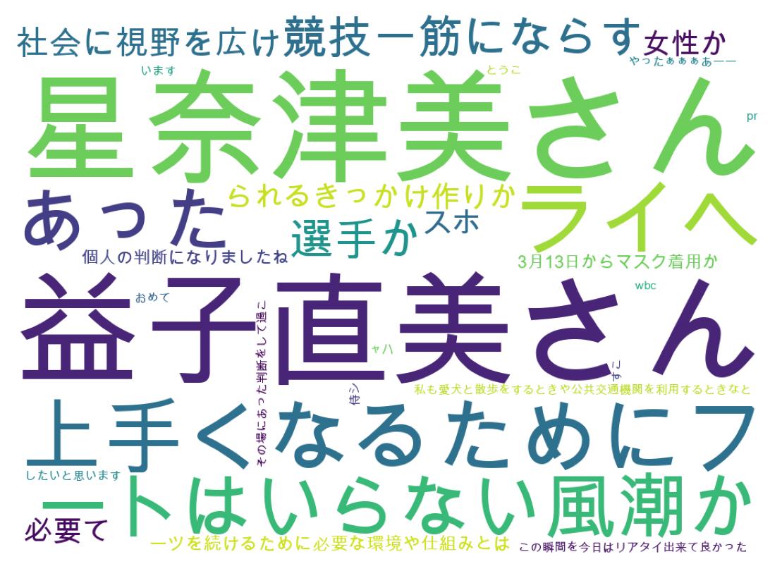ツイートのワードクラウド