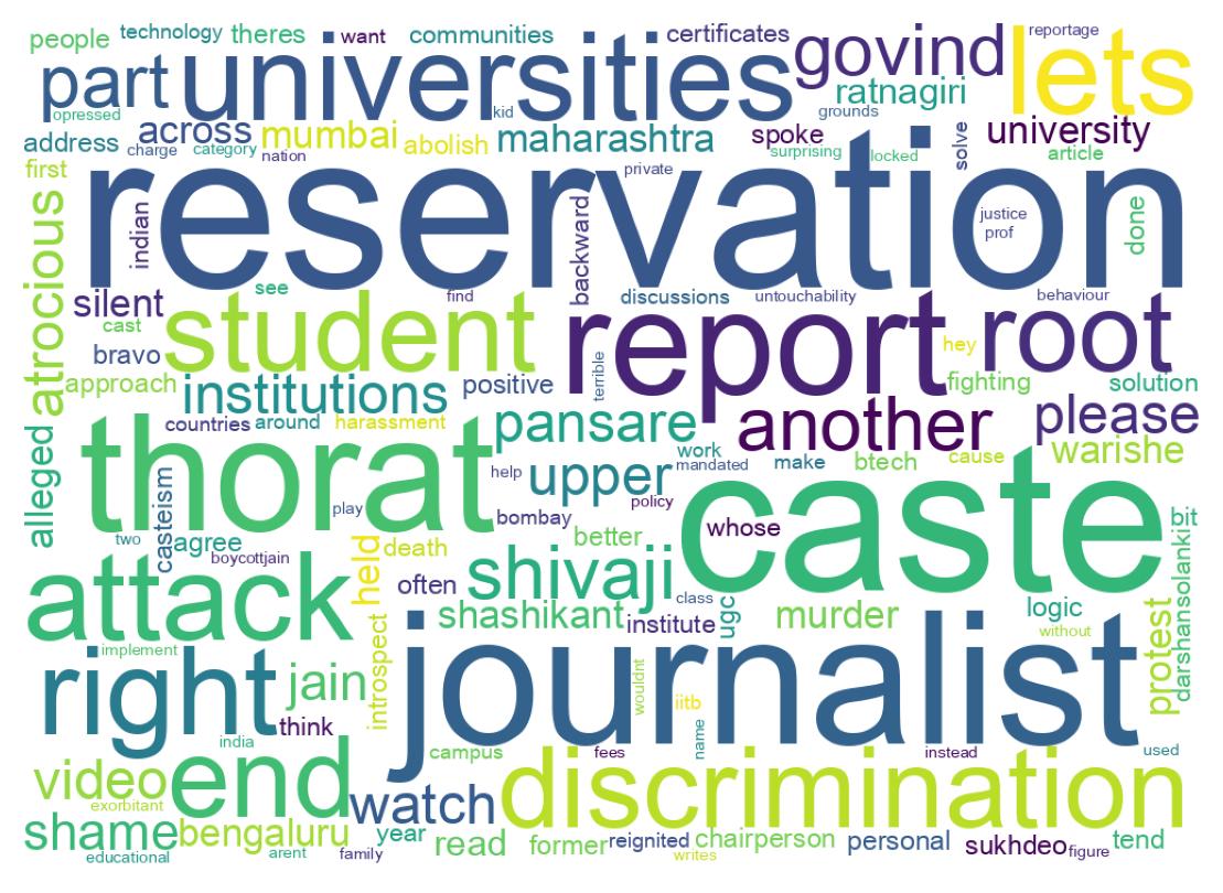 Word cloud tweet