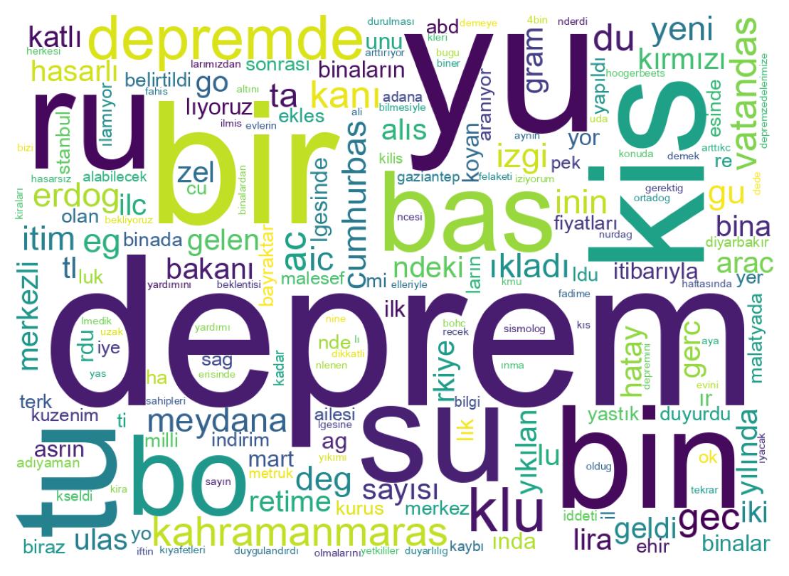 Tweet kelime bulutu