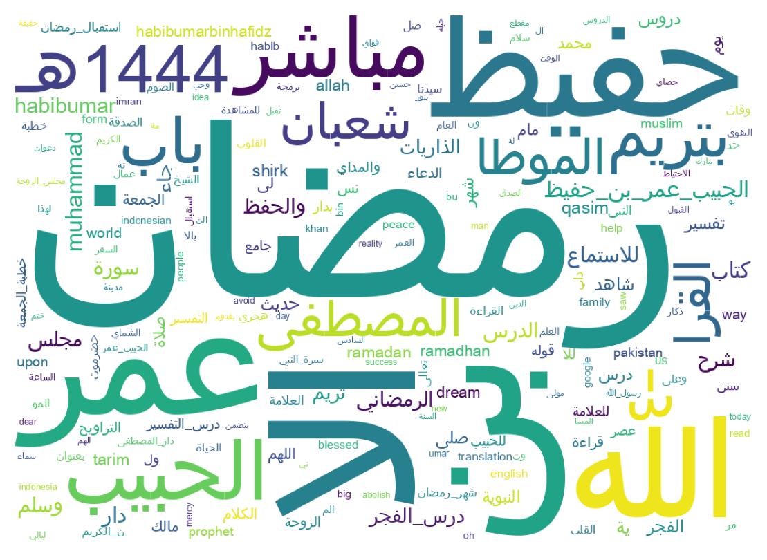 سحابة كلمات التغريدات