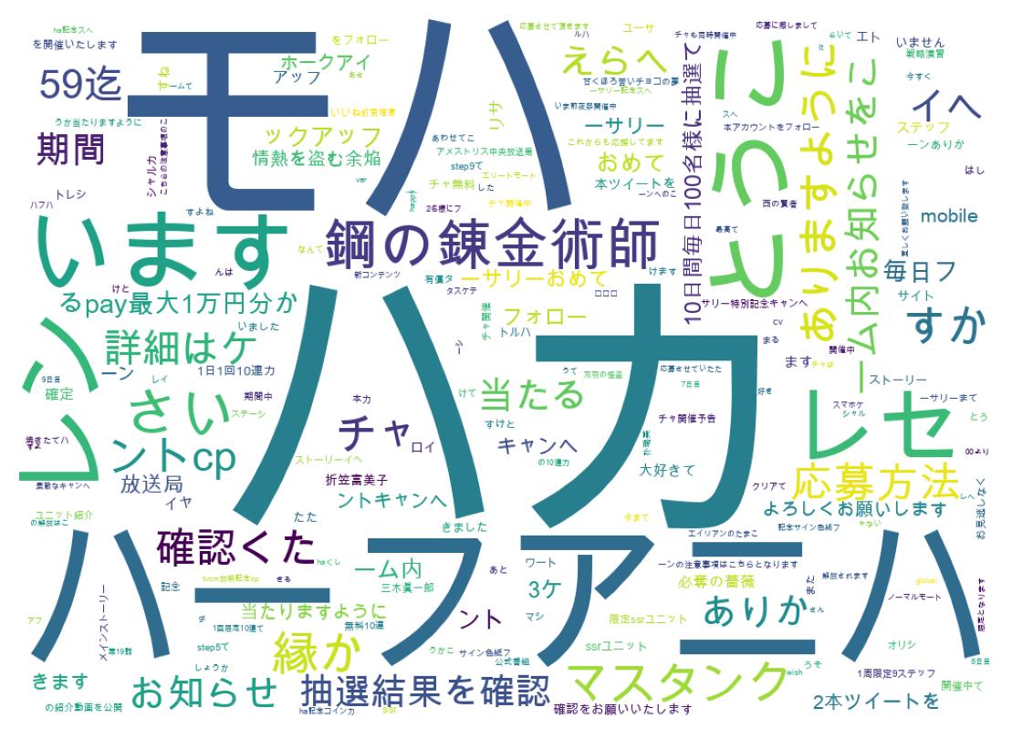 سحابة كلمات التغريدات