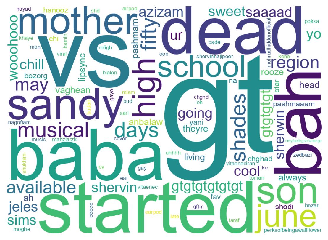 Wordcloud of tweets