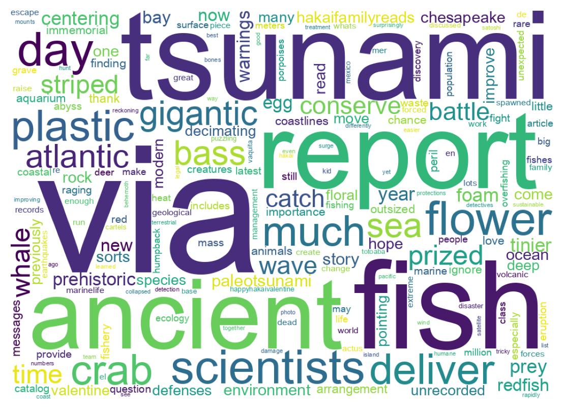 Word cloud tweet