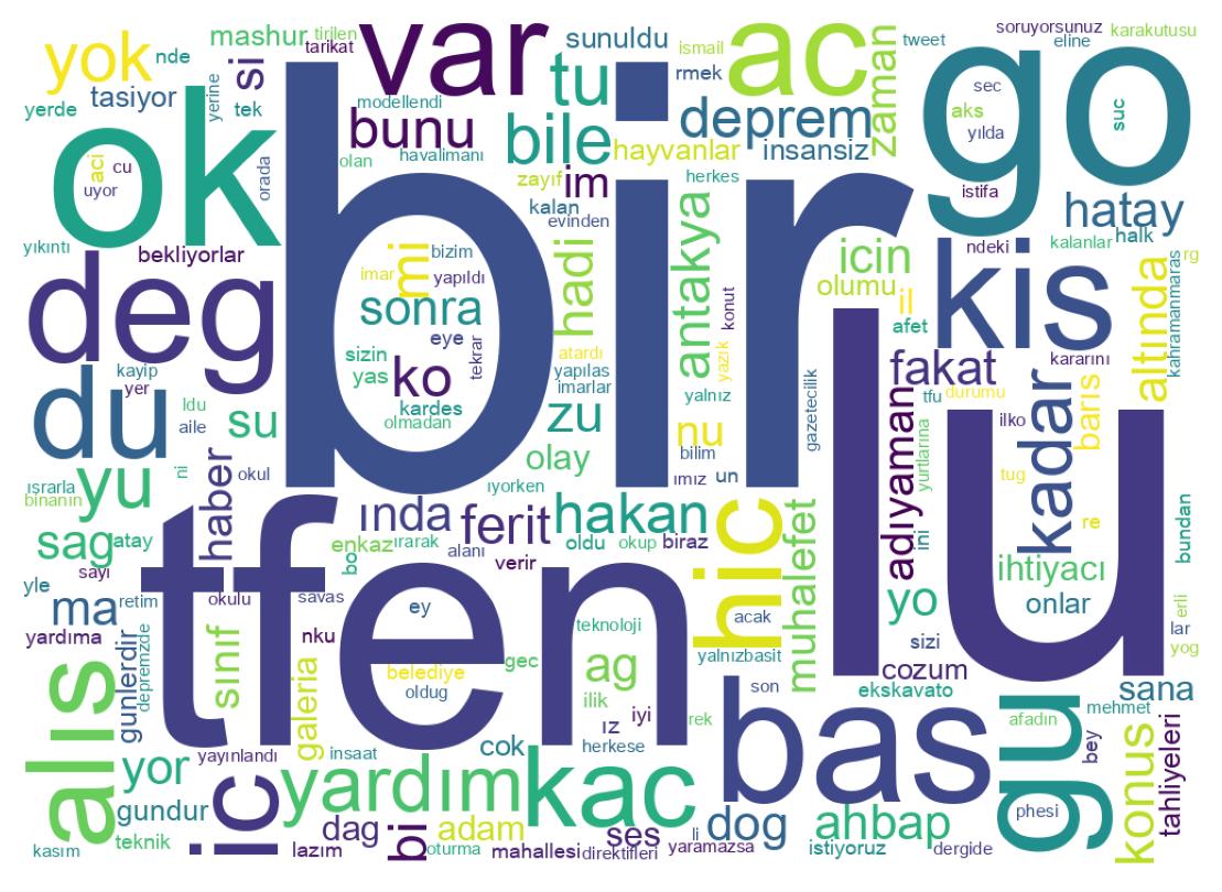Wortwolke der Tweets