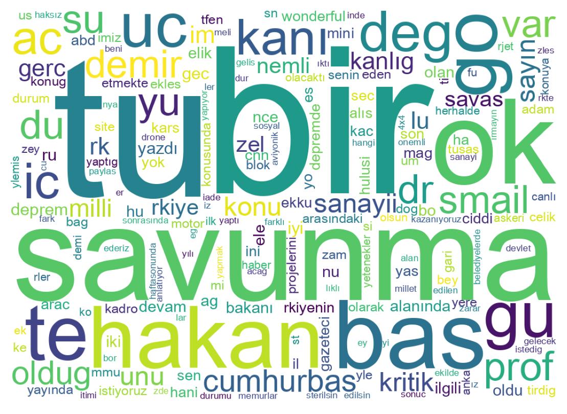 Tweet kelime bulutu