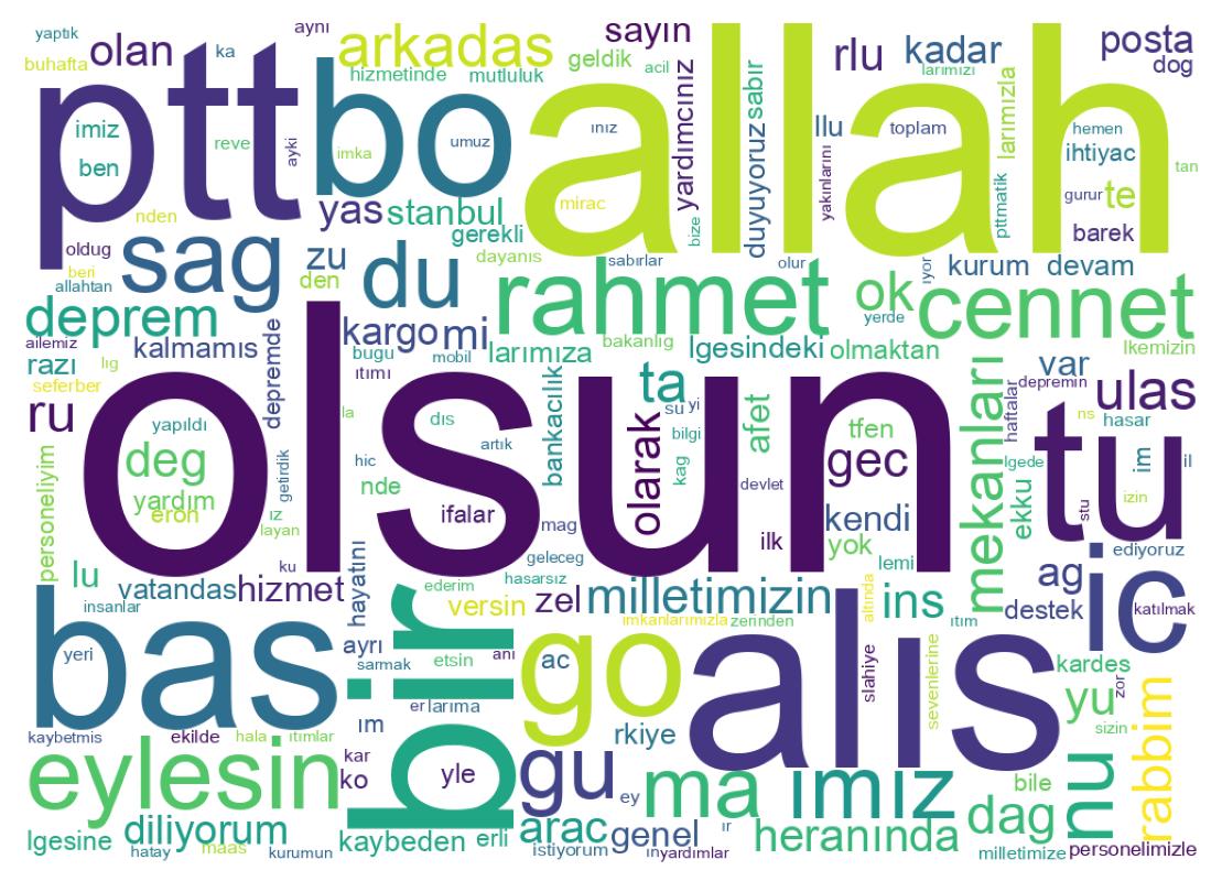 Nuvem de palavras dos tweets