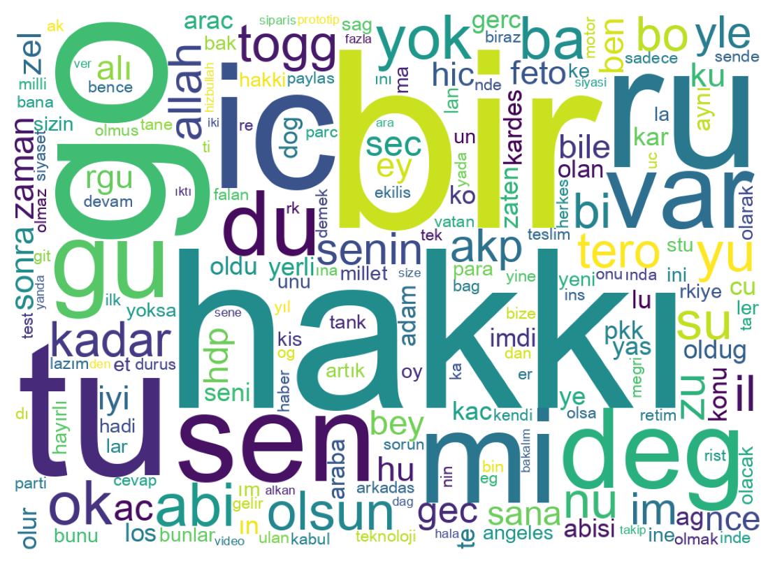 Tweet kelime bulutu