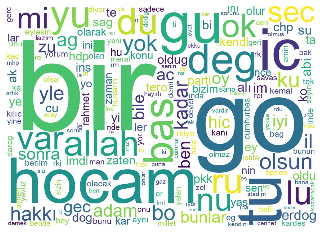 Wordcloud of tweets