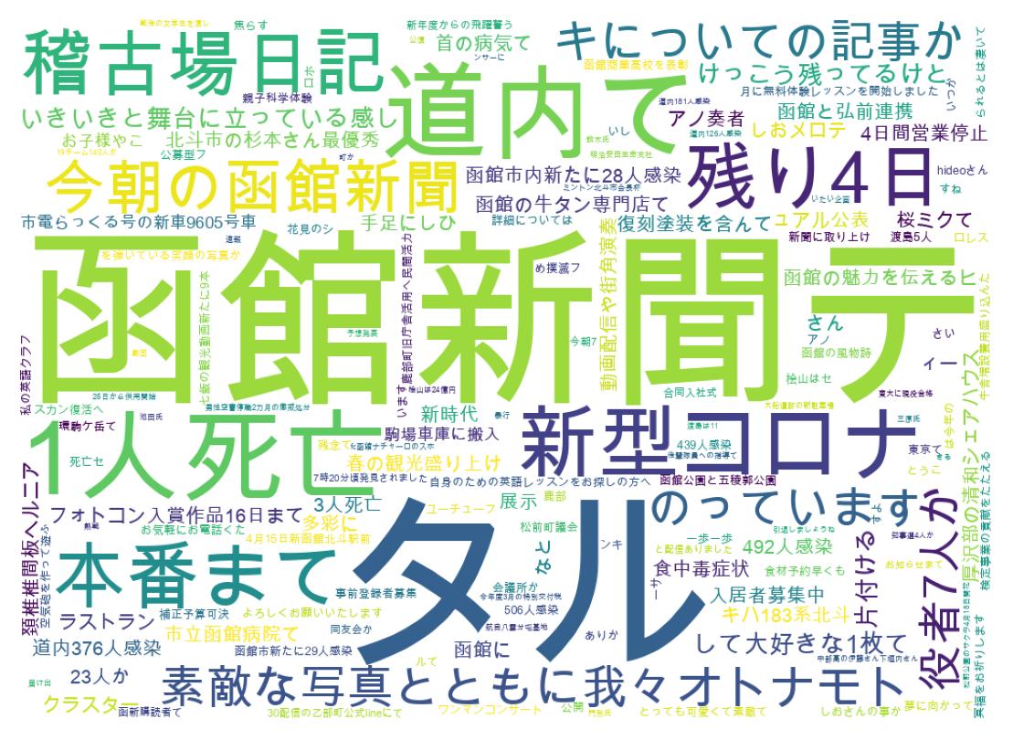 ツイートのワードクラウド