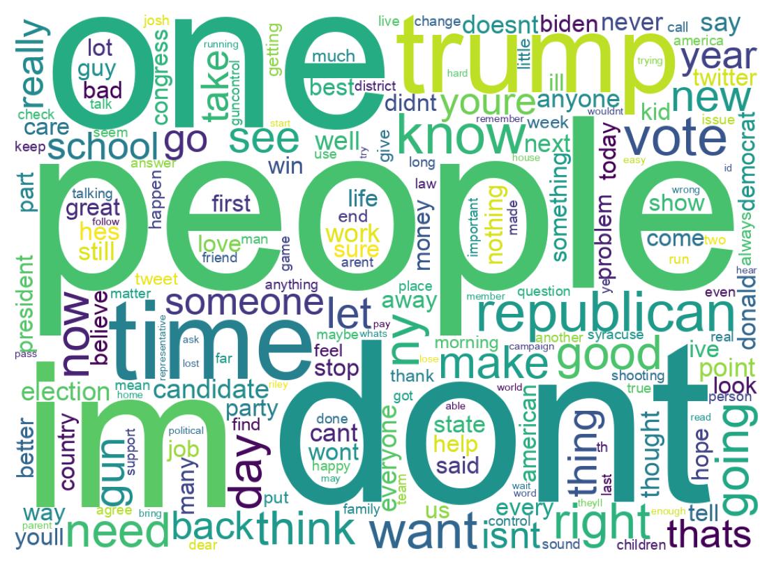 Wordcloud of tweets