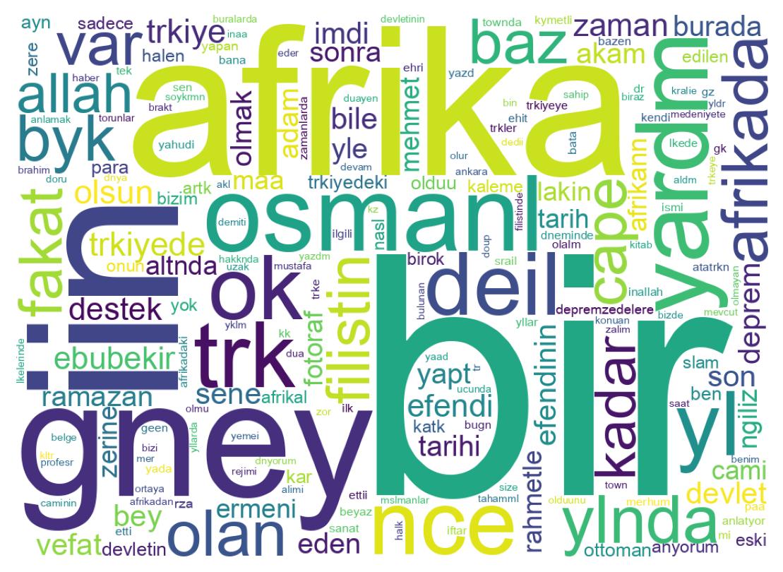 Wordcloud of tweets