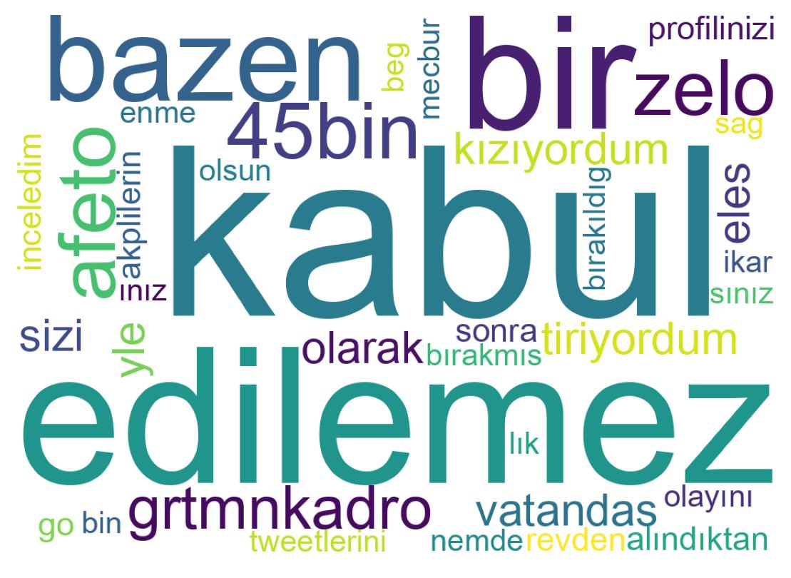 Tweet kelime bulutu