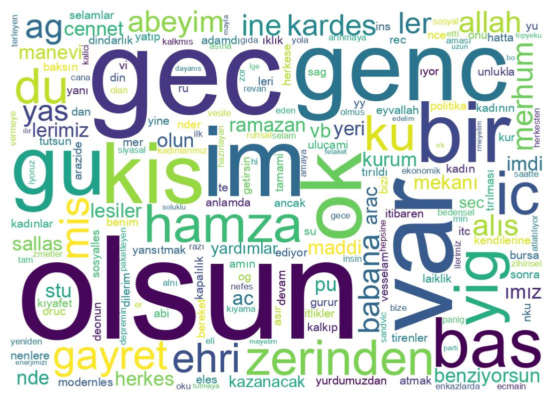 Tweet kelime bulutu