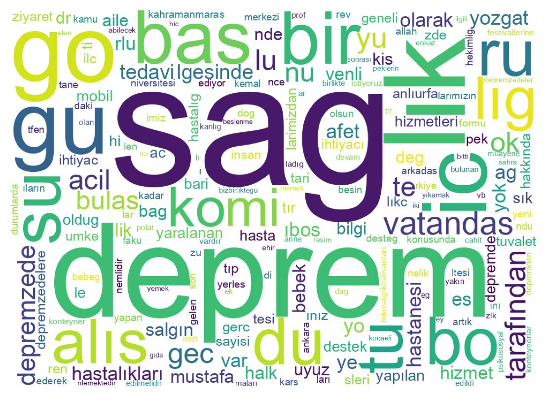 Wortwolke der Tweets