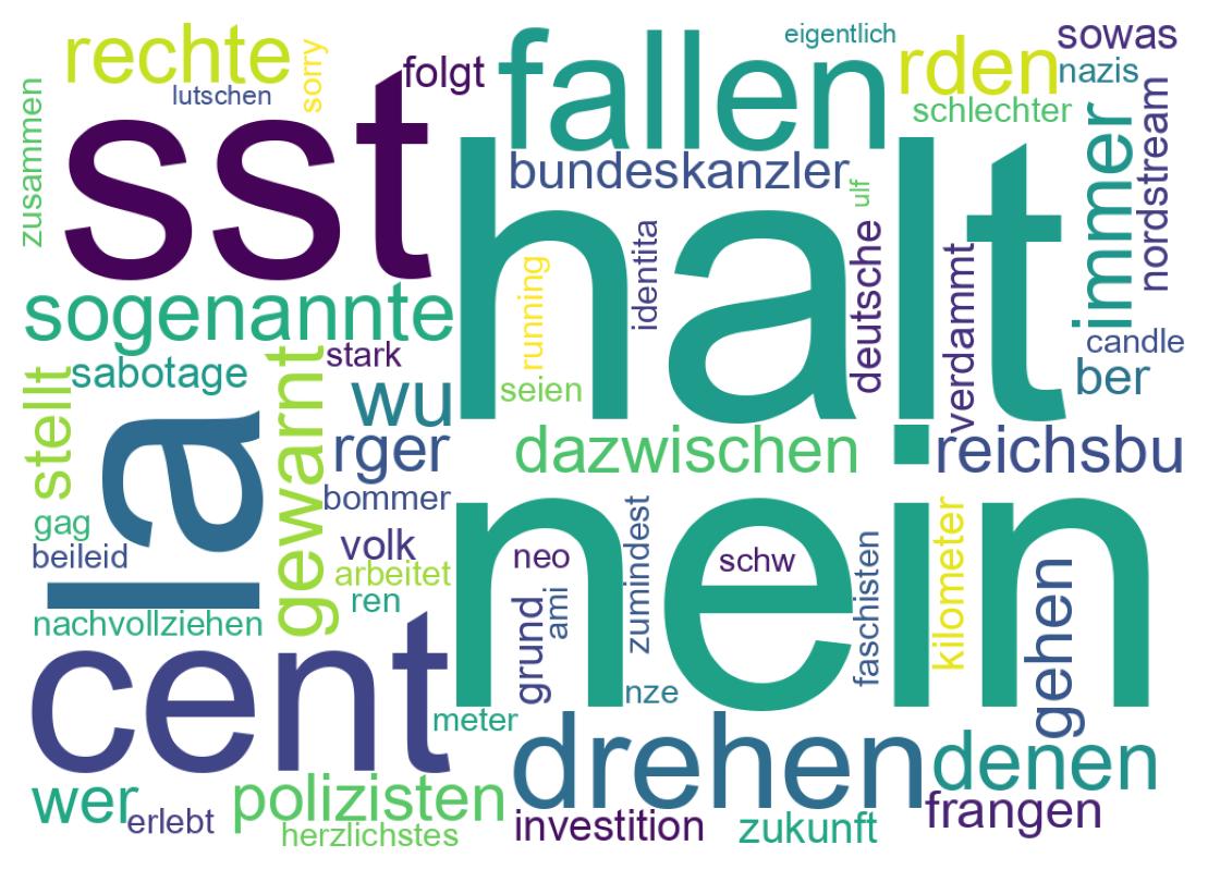 Wortwolke der Tweets
