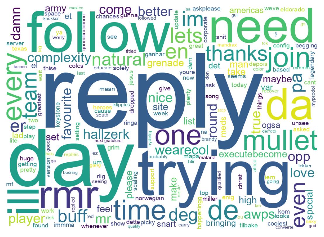 Nuvem de palavras dos tweets