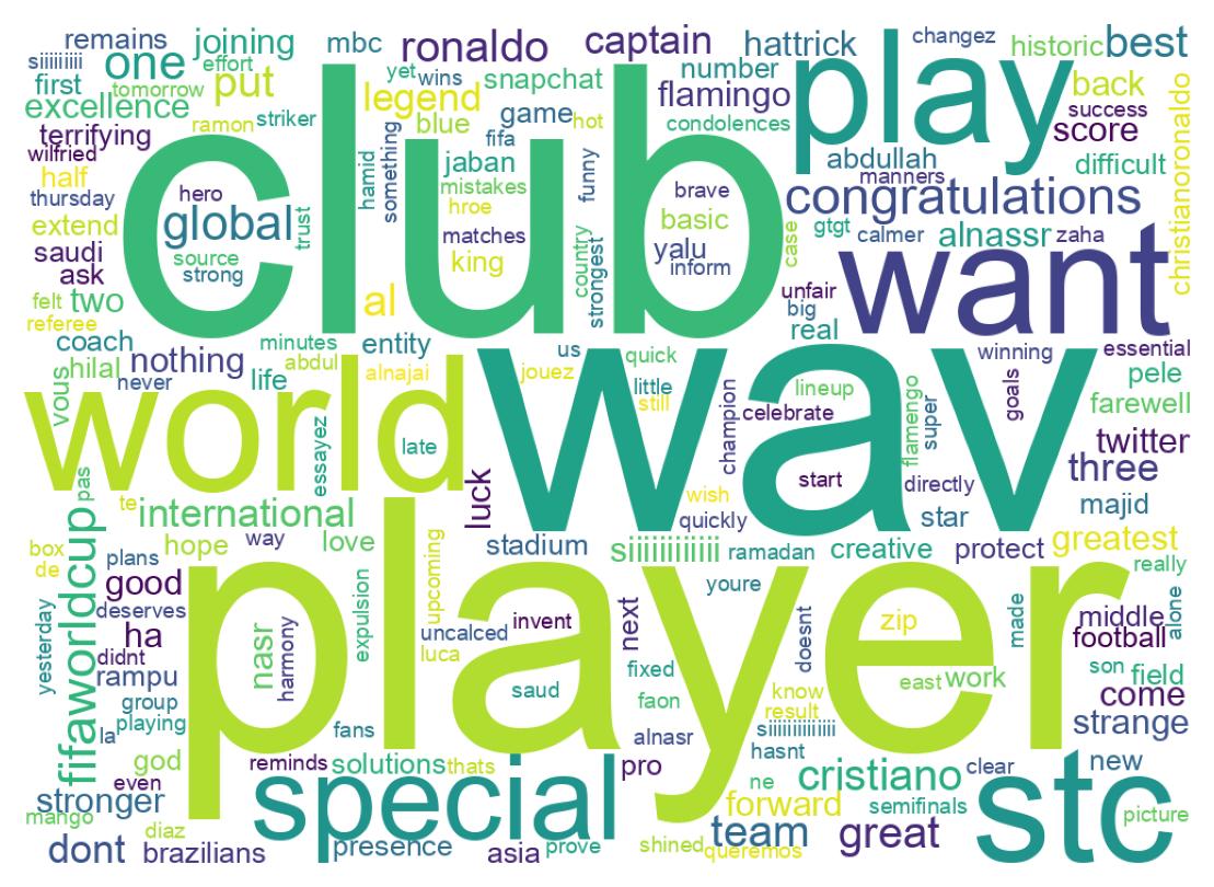 Wordcloud of tweets
