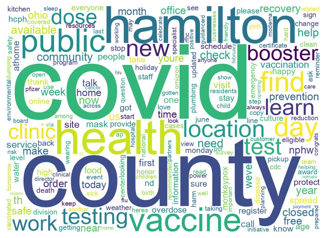 ツイートのワードクラウド