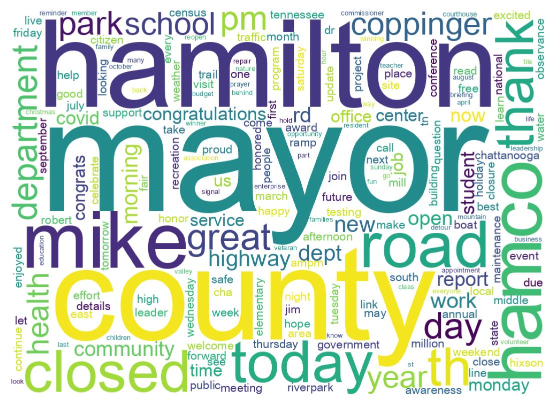 Wordcloud of tweets