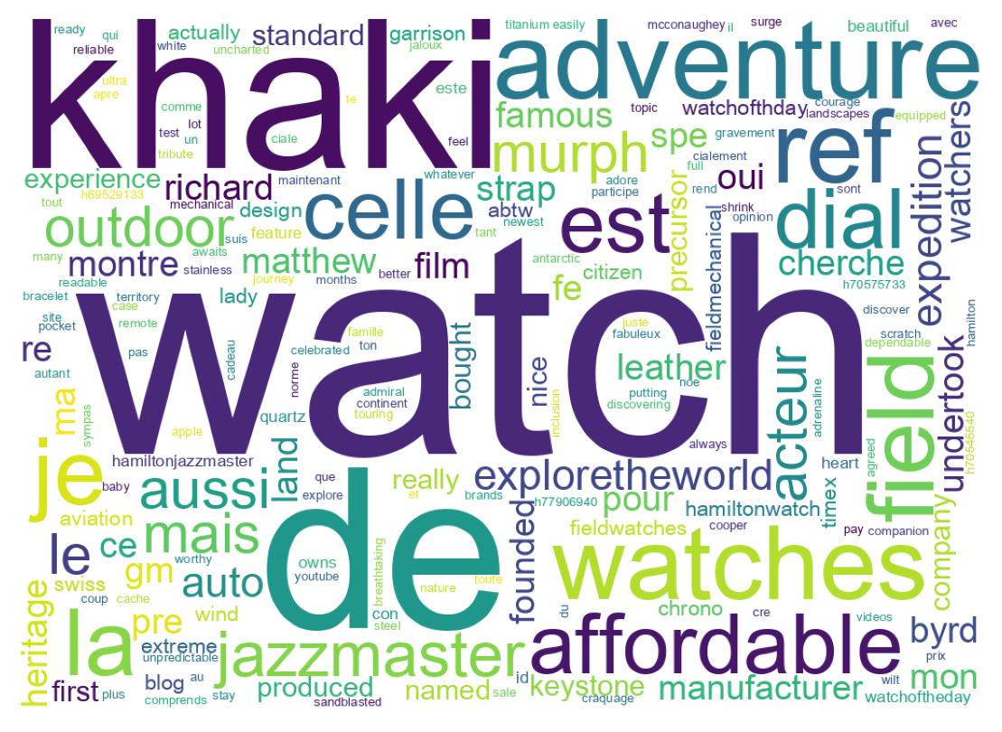 Word cloud tweet