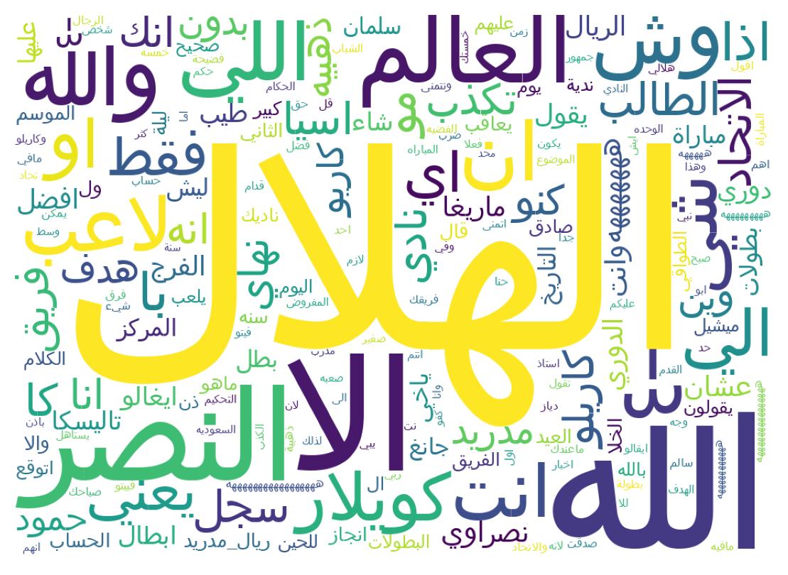 Word cloud tweet
