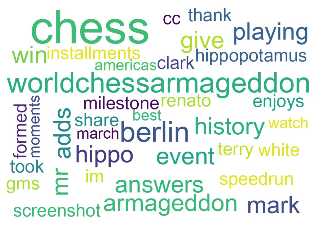Wordcloud of tweets