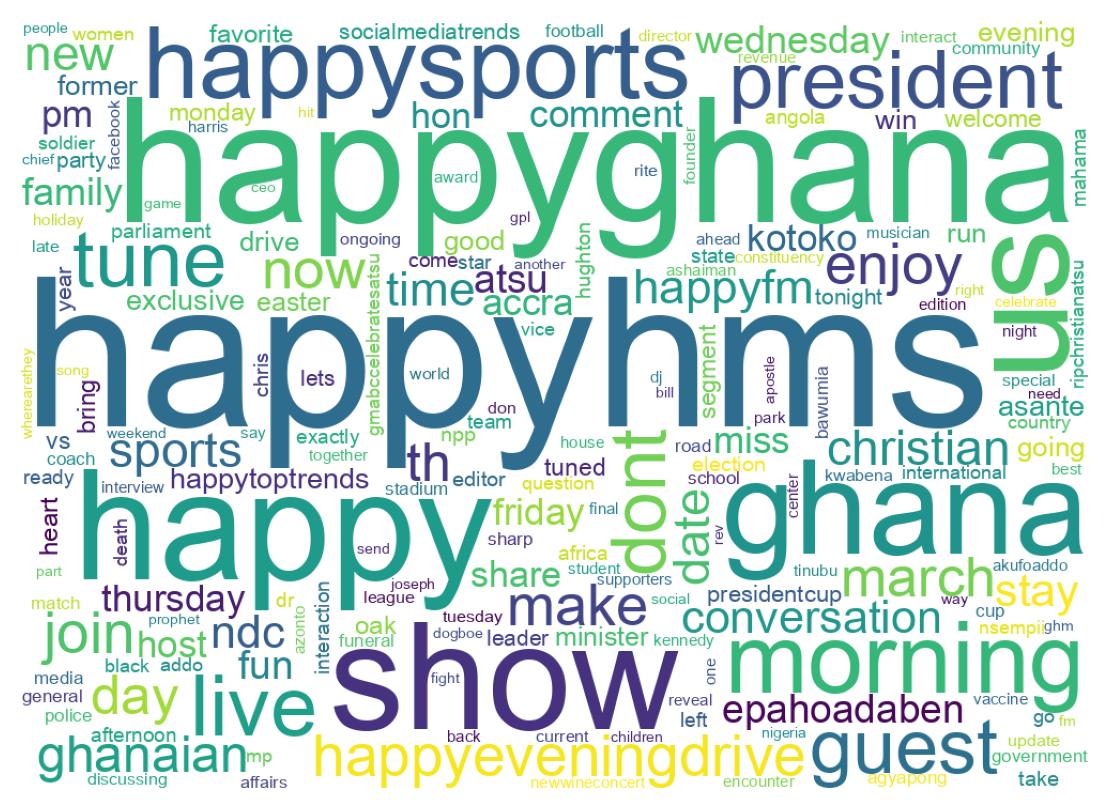 Wordcloud of tweets
