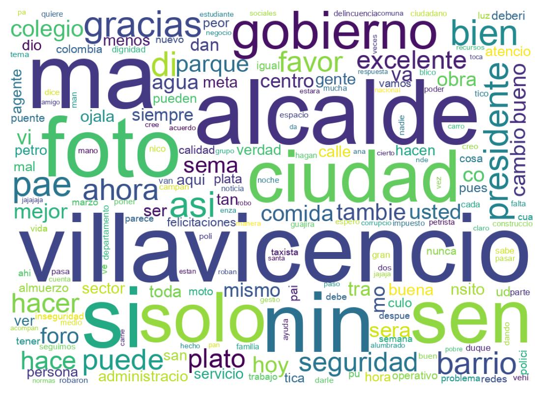 Nuvem de palavras dos tweets