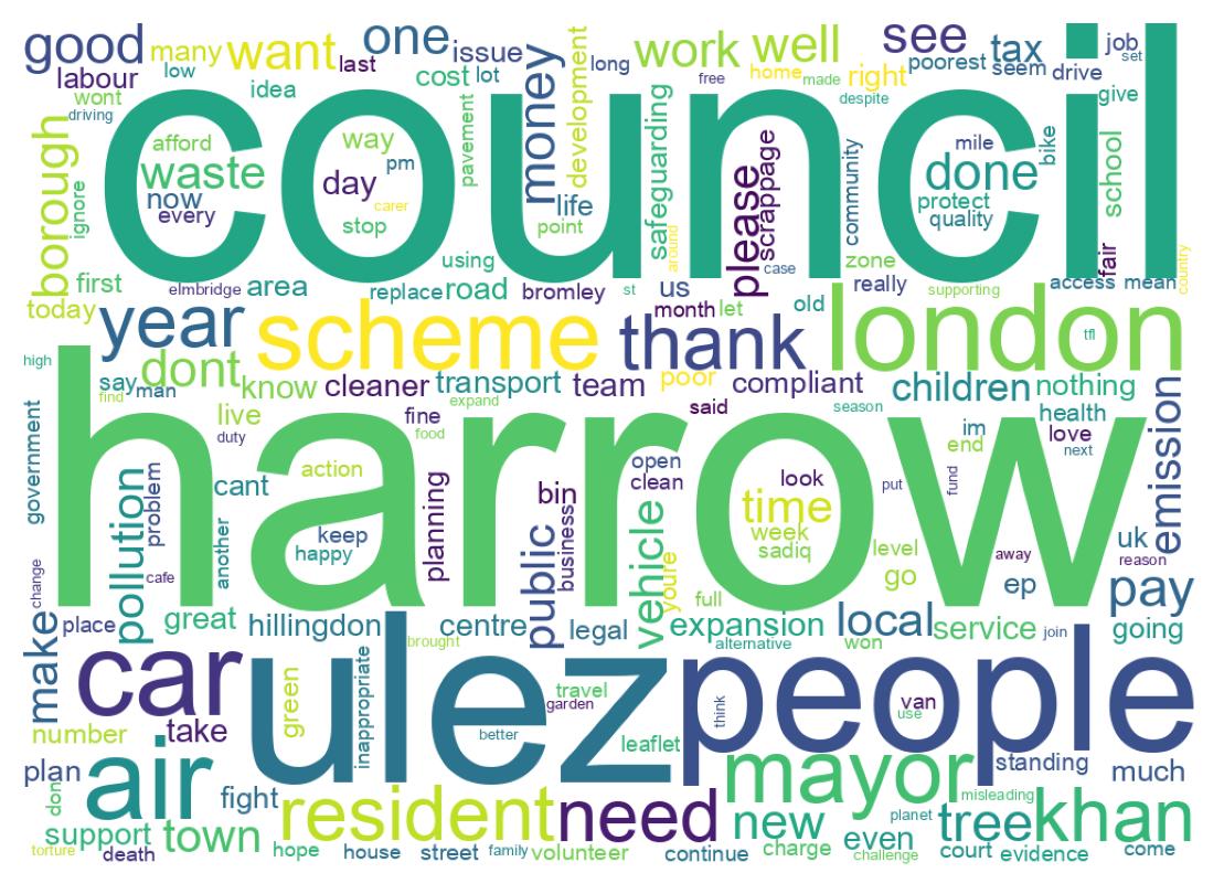 Word cloud tweet