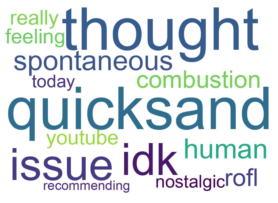 Word cloud tweet