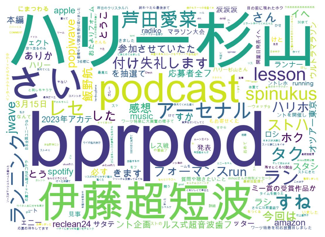 Wordcloud of tweets