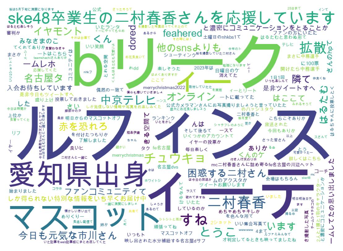 ツイートのワードクラウド