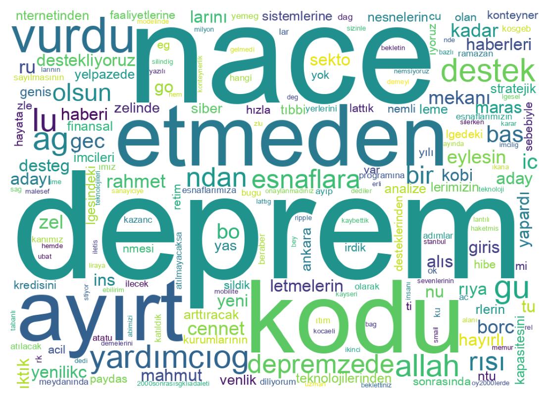 Tweet kelime bulutu