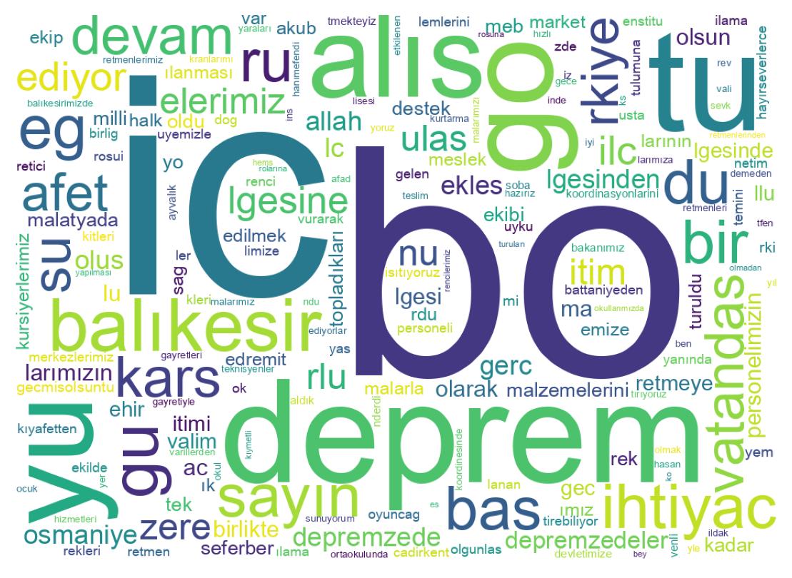 Wortwolke der Tweets