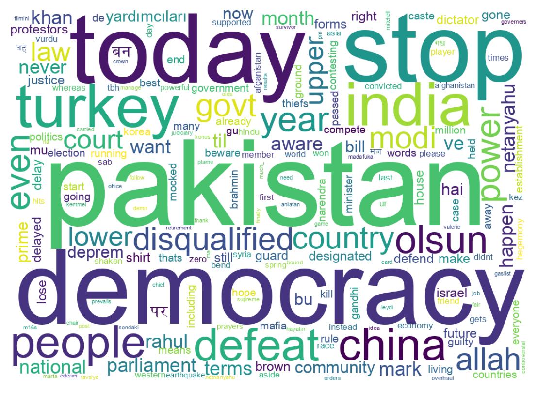 Wordcloud of tweets