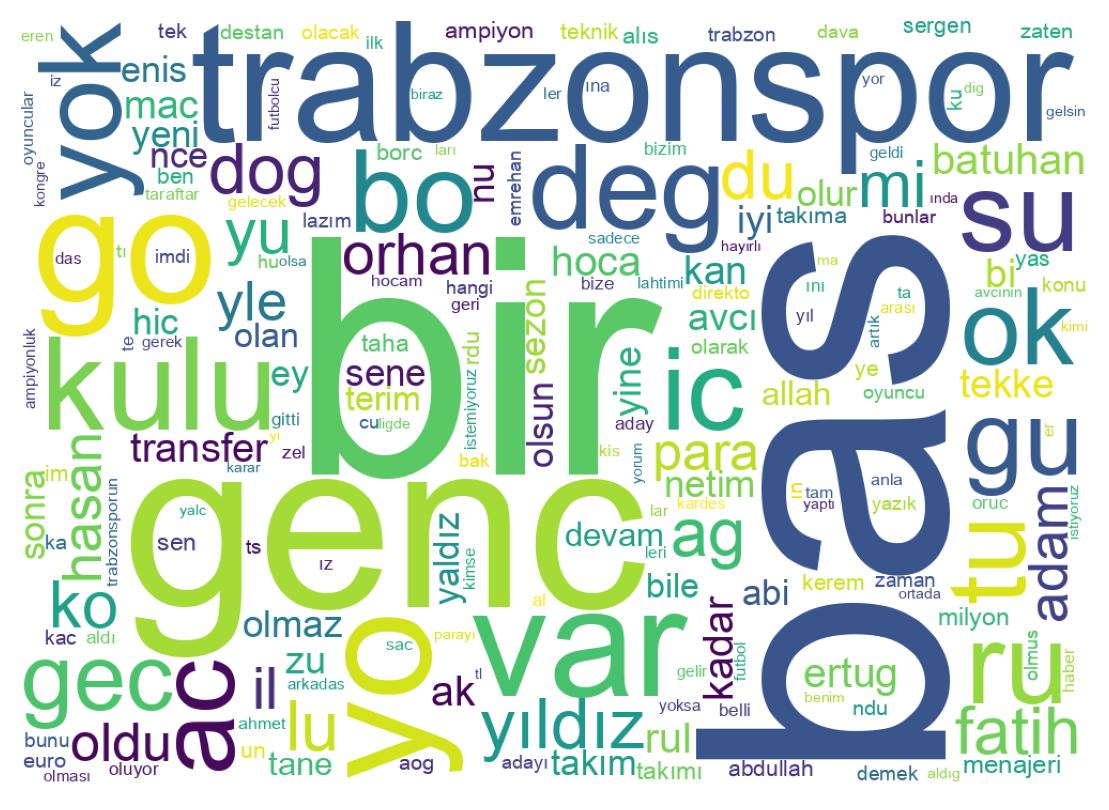 Tweet kelime bulutu