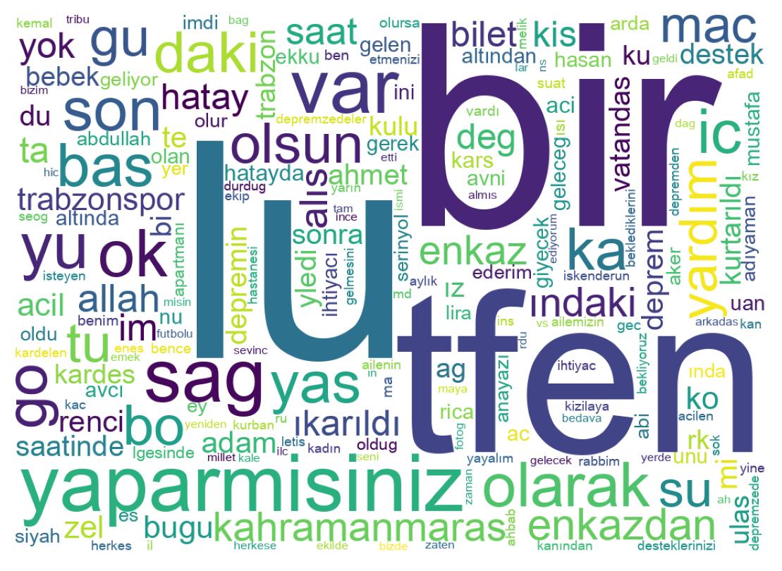 Nuvem de palavras dos tweets