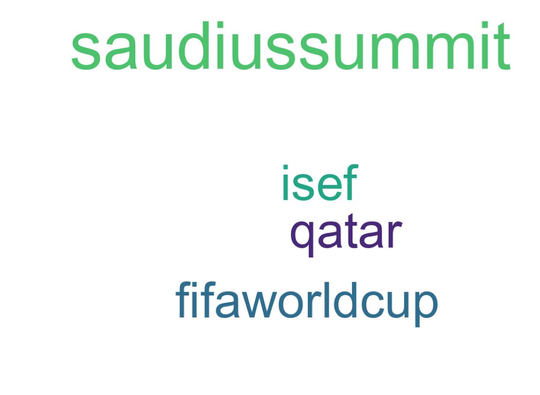 Wordcloud of tweets
