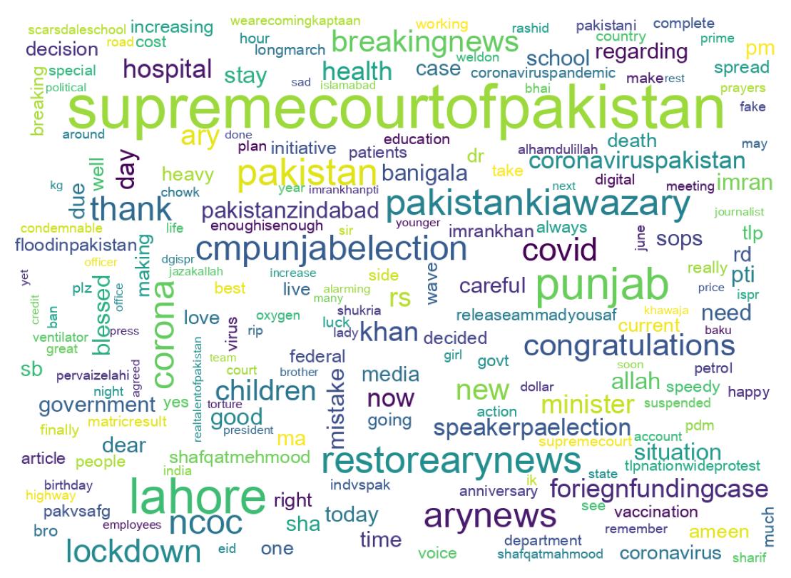 Wordcloud of tweets
