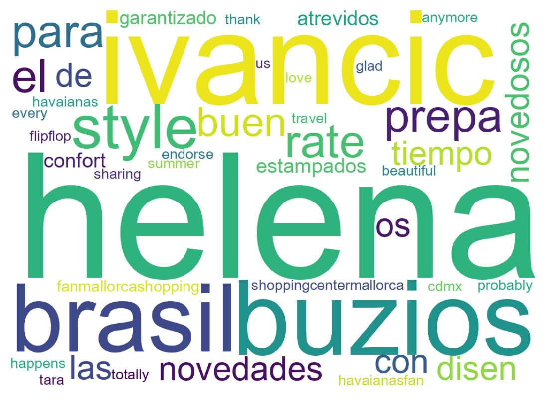 Nuvem de palavras dos tweets