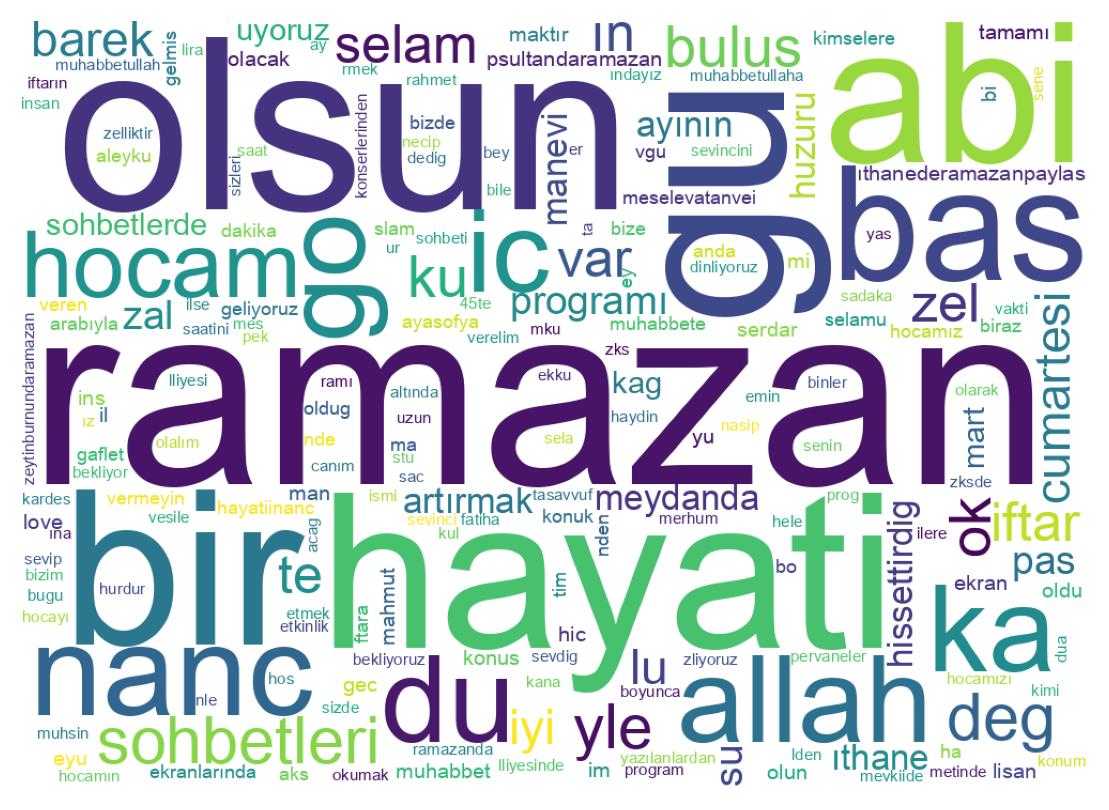 Wordcloud of tweets