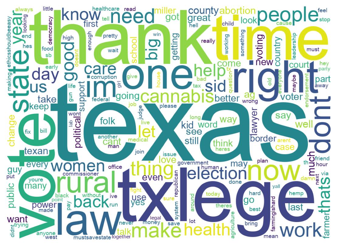 Wordcloud of tweets