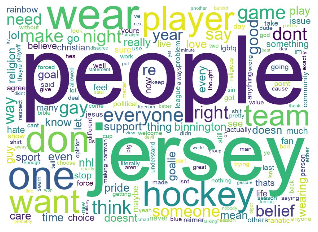 Word cloud tweet