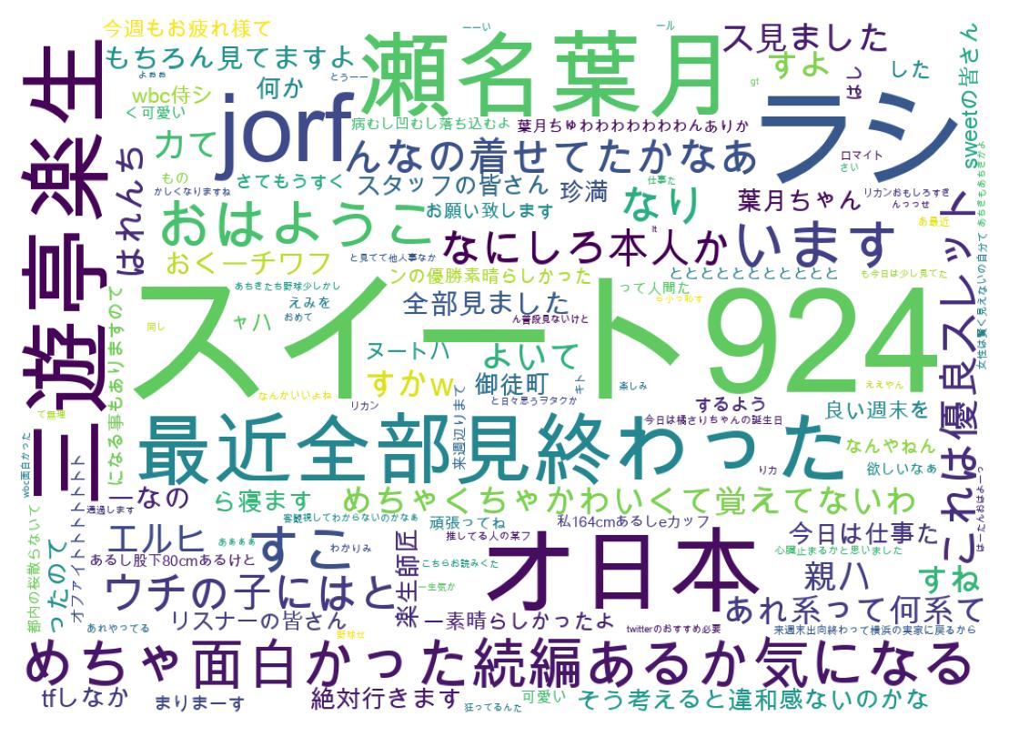 ツイートのワードクラウド
