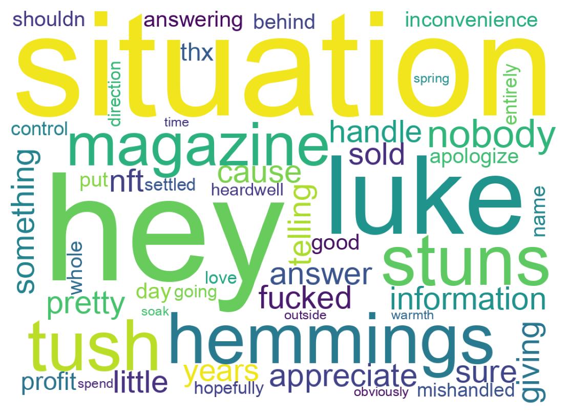 Wordcloud of tweets