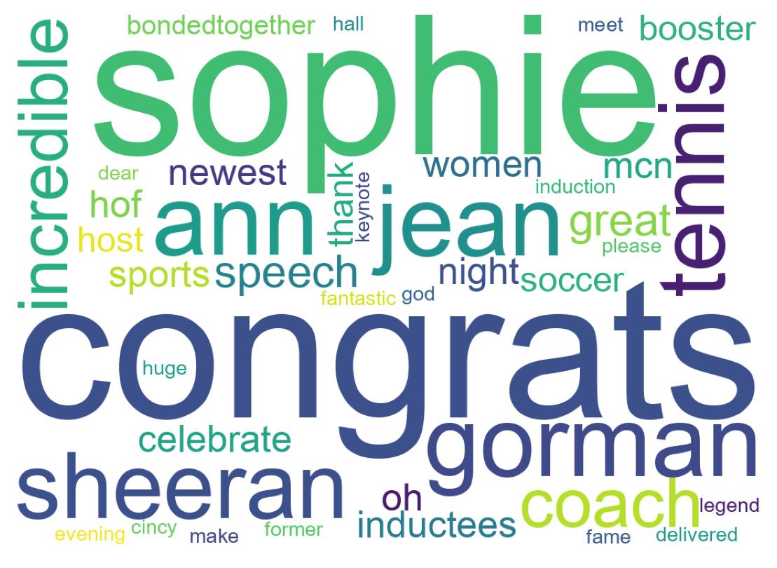 سحابة كلمات التغريدات