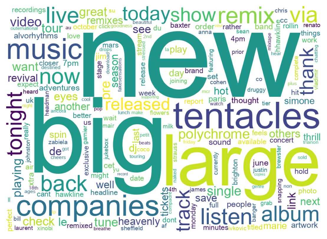 Wordcloud of tweets
